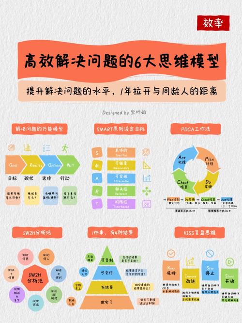 职场新人必看如何高效解决职场问题。