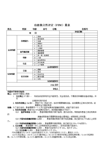 功能独立性评测FIM量表|脑卒中康复评定