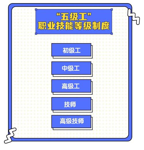 湖北推进产业工人高技能等级评定工作加快职业技能等级入轨“新八级”