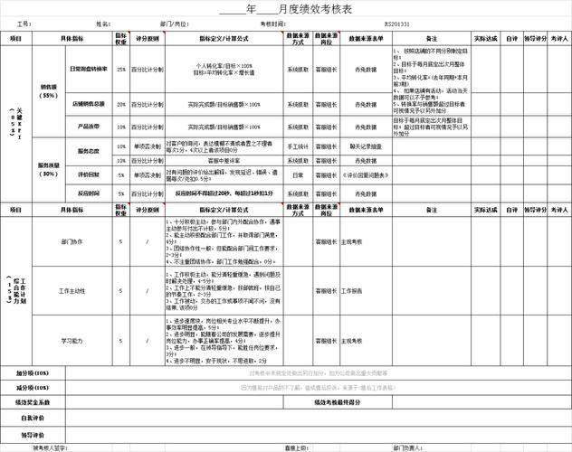 电商公司店铺人员运营考核kpi制度管理客服工作计划表格方案模板