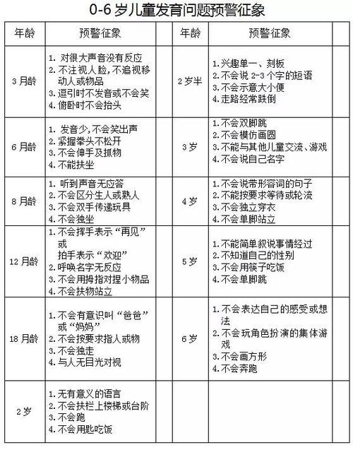 什么是自闭症倾向。自闭症倾向有哪些。