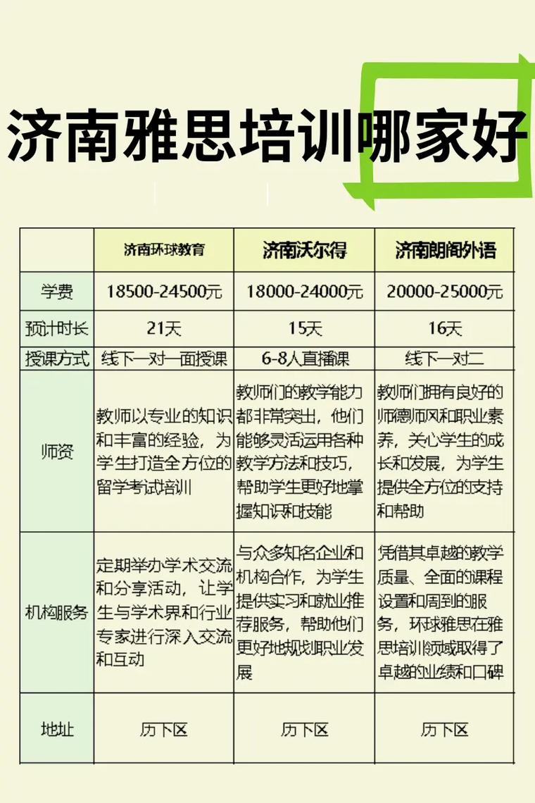 济外省招培训班济南雅思培训学校学生成绩提升快