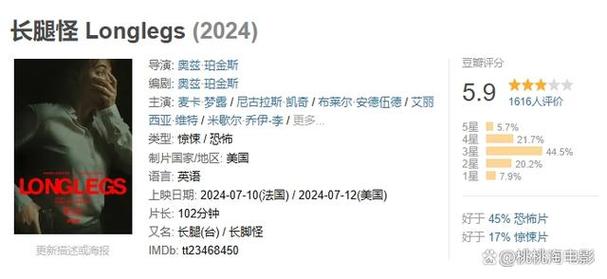 如何一天收回成本。凯奇新片的新尝试