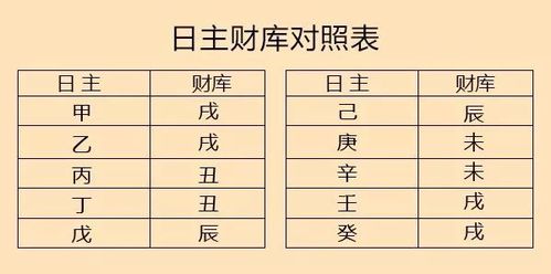 怎么看自己命中有没有财库,八字怎么看财库有没有打开