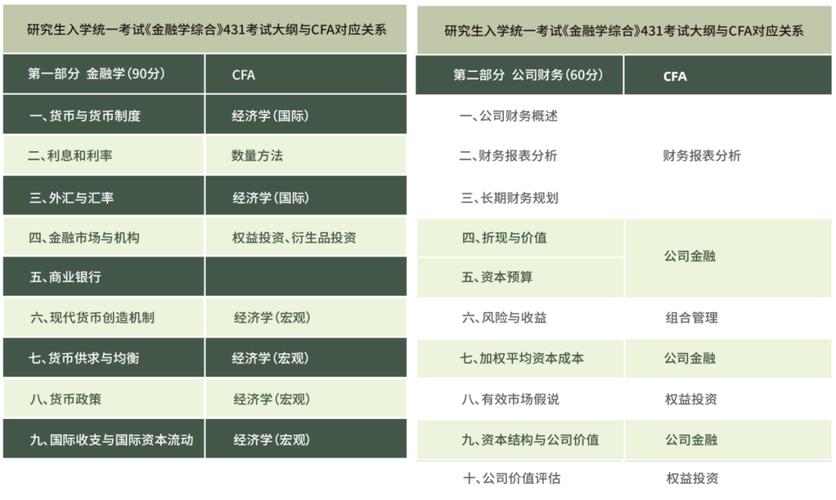 cfa培训班一般多少钱。