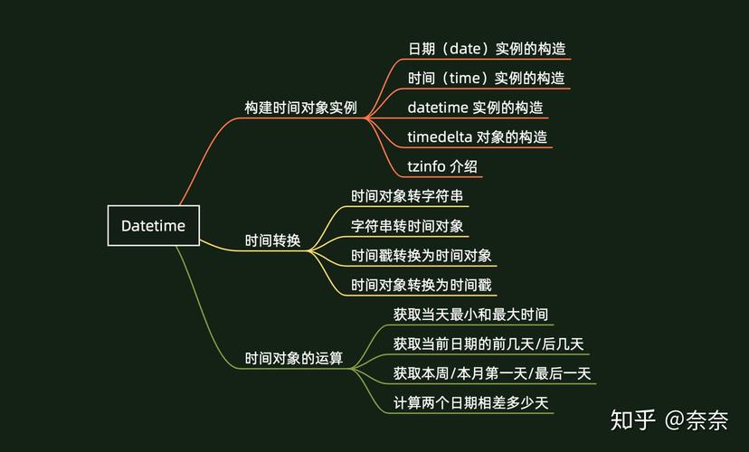 Python时间格式操作总结
