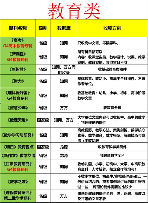评职发一篇论文收费9500你怎么不去抢。
