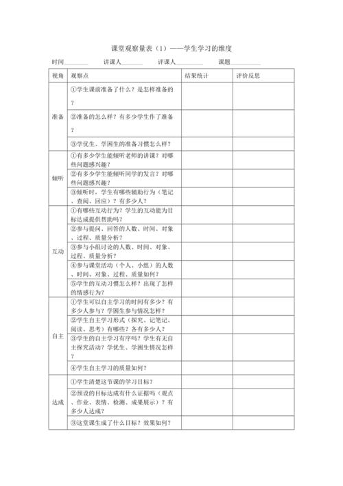 5个改良后的观课量表，让教师真正从“听课评课”走向“观课议课”丨学校案例