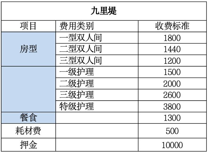 养老院一般价格。成都养老院多少钱。