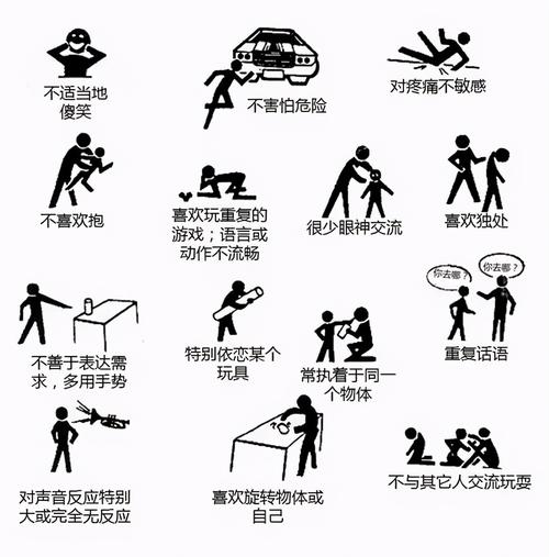 自闭症儿童有哪些行为表现
