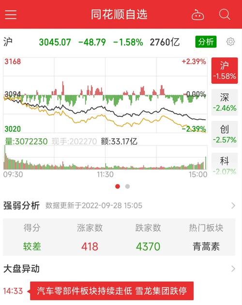 明天5月8日大盘是红色星期三。还是黑色星期三。