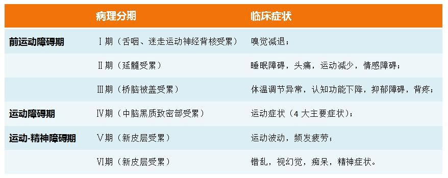 帕金森病患者必读自我辨别病症类型,治疗不再盲目