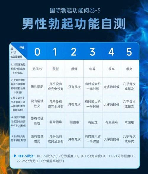 中年男性勃起功能障碍高发，专家教你怎么办