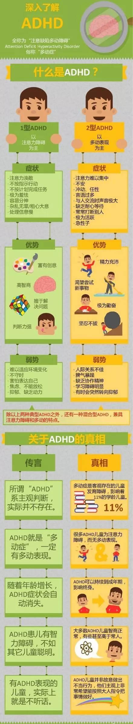 adhd儿童的主要特征,这些行为常见却不了解?