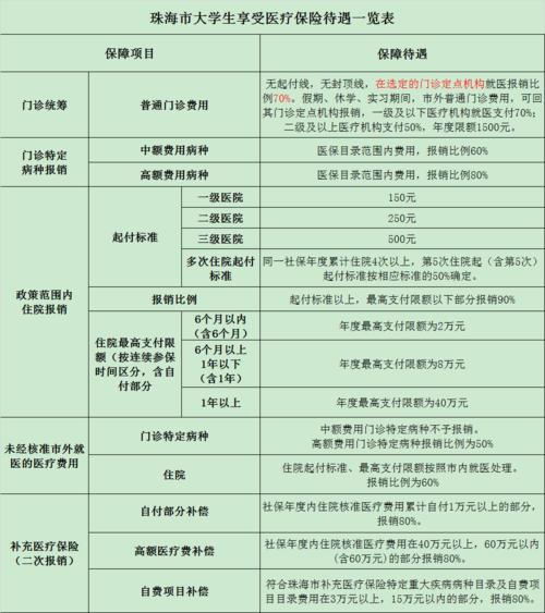 医保费用怎么报销。如何计算报销金额。