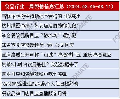 食品行业一周舆情信息汇总2024.06.03-06.10