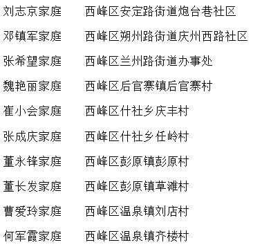 庆阳宁县这些“家庭”、“家庭成员”正在公示