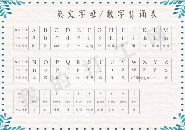 电子厂认识26个字母是干嘛用的。不会26个字母就不能进厂了吗。