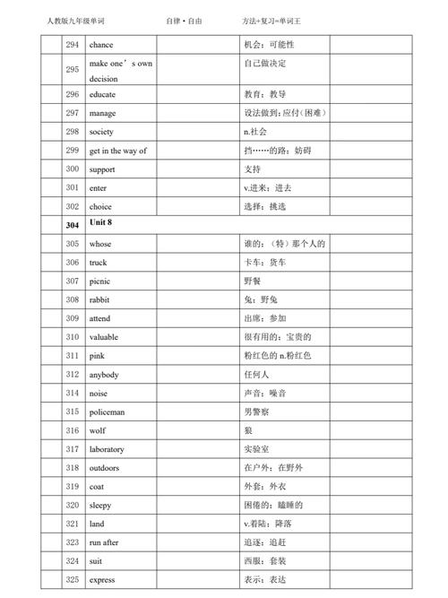 英语教学｜人教版初中英语九年级全册单词听写默写表