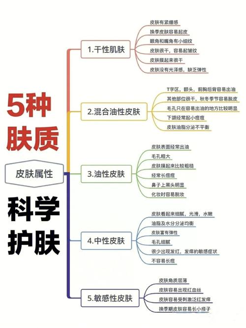 有效护肤vs无效护肤,建立科学护肤的基础知识