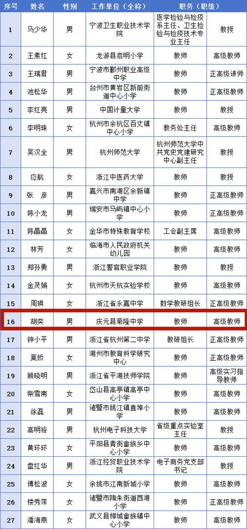 最新公示推荐名单及简要事迹......