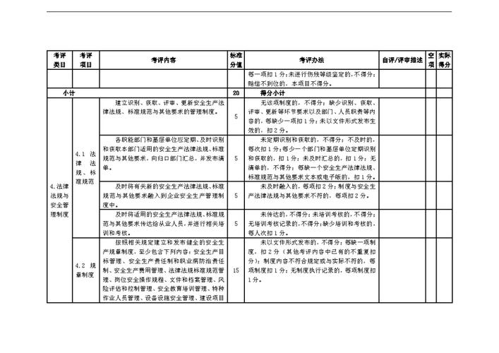 酒店企业安全生产标准化评定标准
