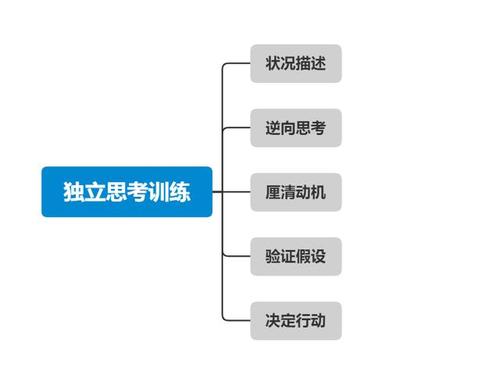 3个简单方法,快速建立你的系统思考力