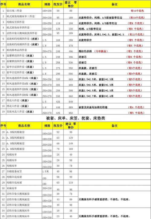 床上用品批发的价格是多少，2024床上用品批发市场行情[最新推荐]
