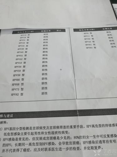 hpv58阳性是什么意思