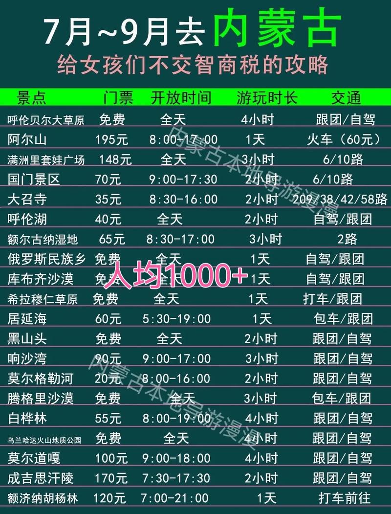 2个人去内蒙怎么安排攻略比较好,内蒙6日游参团游玩费用明细