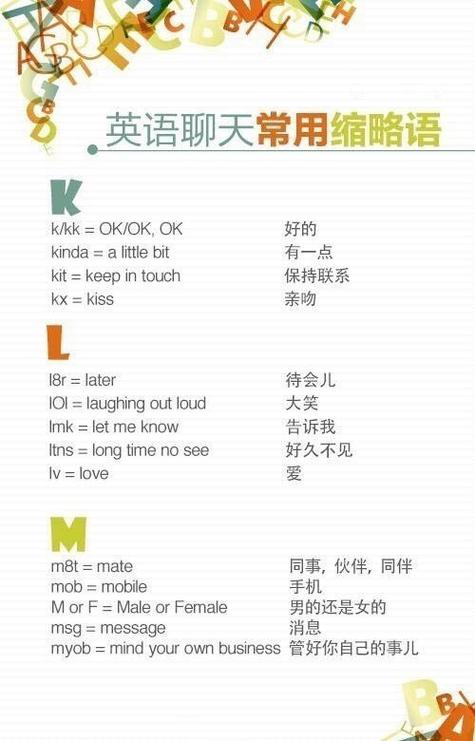 英语聊天中最常见的20个缩写，最后一个你肯定不认识