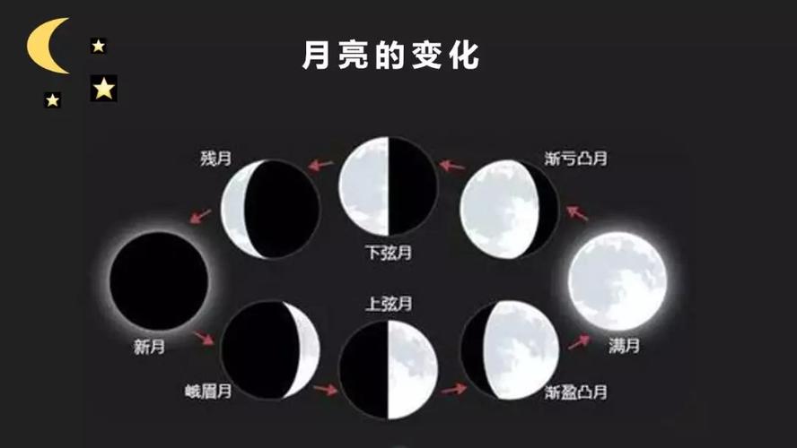 十五的月亮十六圆,真是如此吗。月亮的形状是如何变化的。