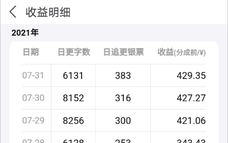 写文章一个月,我赚了多少钱。