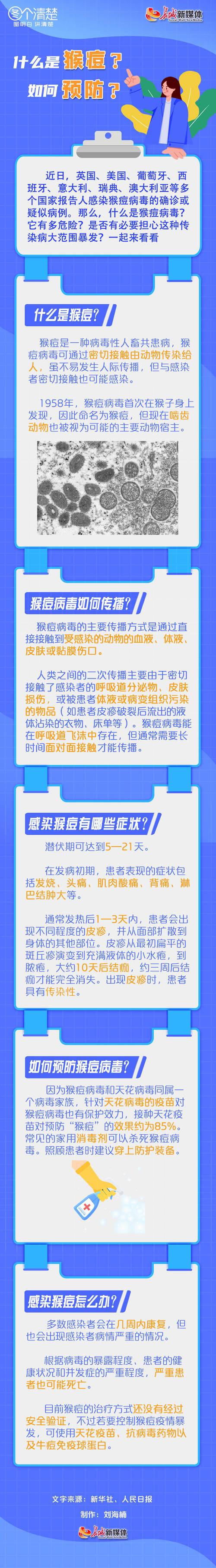 猴痘存在无症状传染，无需接触即可传播，如何预防