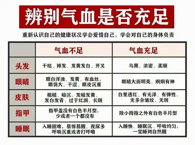 怎么知道气血是否不足。平时留意6个表现