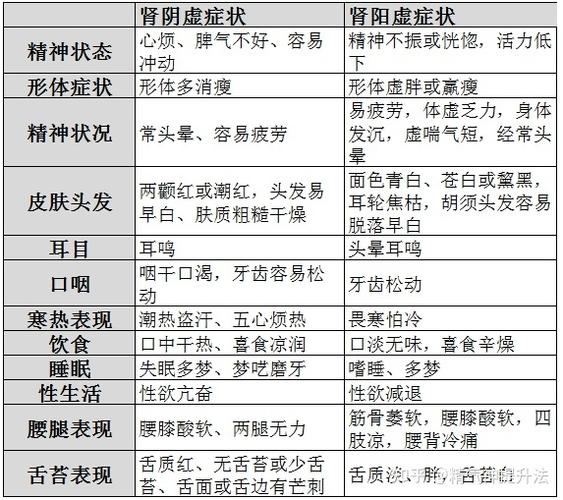 男性阳气弱,身体会有什么表现。2个“损阳”行为,请好好节制!