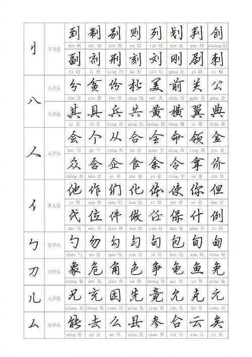 行书练习技巧,满满的干货,建议收藏