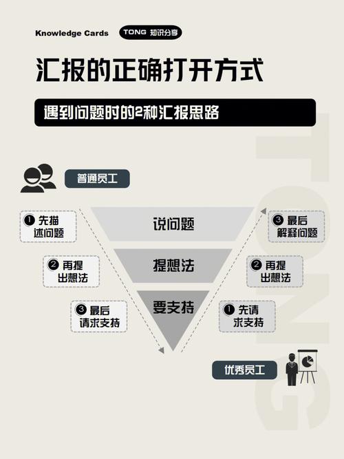 让领导眼前一亮的工作汇报技巧