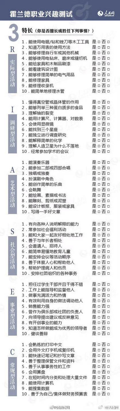 职场心理学内向性格的人适合什么工作。