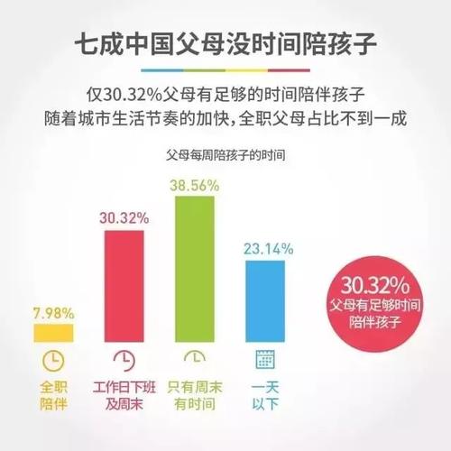 职场的年轻父母们要善用零碎的时间陪伴孩子