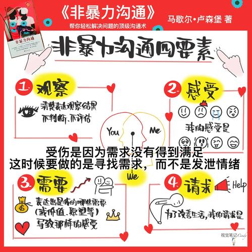 非暴力沟通管理层人士如何处理好职场中的情绪沟通。