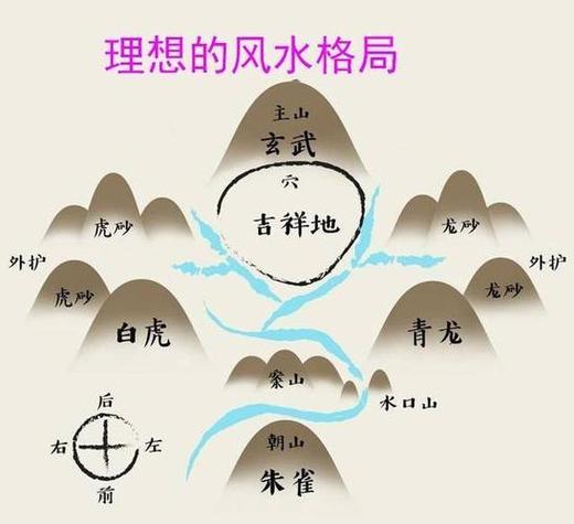 极越堂云台先生分享住宅风水实用技巧