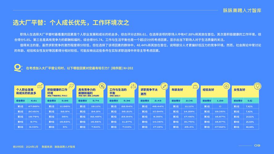 2024，借力优势找寻正确的职场选择