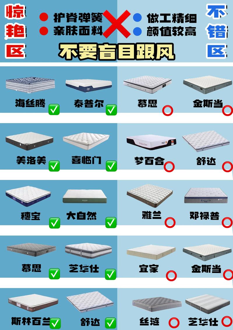 床垫怎么选择有哪些重要技巧