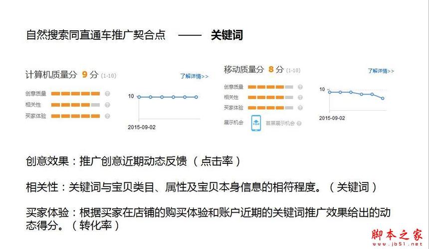 淘宝新店怎么开直通车好。淘宝新店开直通车技巧