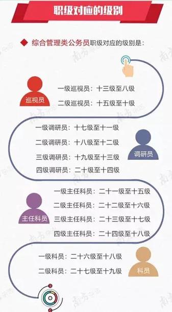 在体制内,比提拔还重要的是什么。