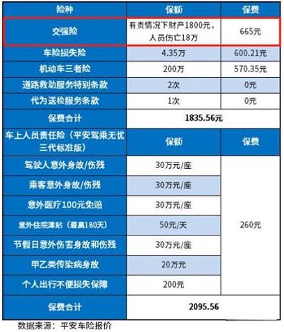 汽车保险价格表,汽车保险最新报价表