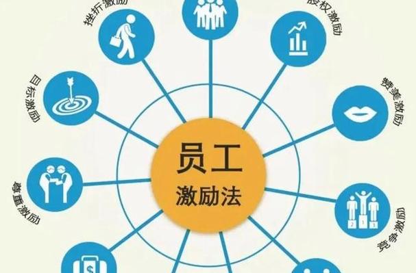 职场百科如何激励员工。精神金钱激励外,你还知道哪些激励。