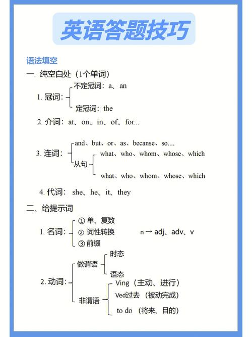 学位英语考试高分答题技巧，考前必看