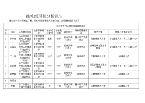 详细分析维修事项,保障设备稳定运行_基于维修事项分析报告的讨论